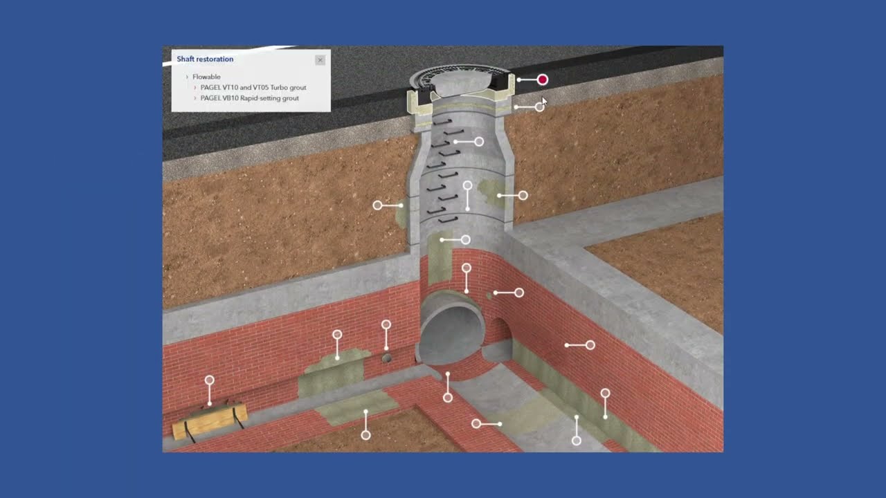ARC C.S.I. - PAGEL Wastewater Mortar Systems