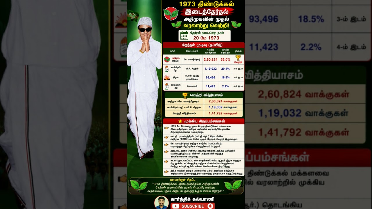 AIADMK FIRST MP 1973