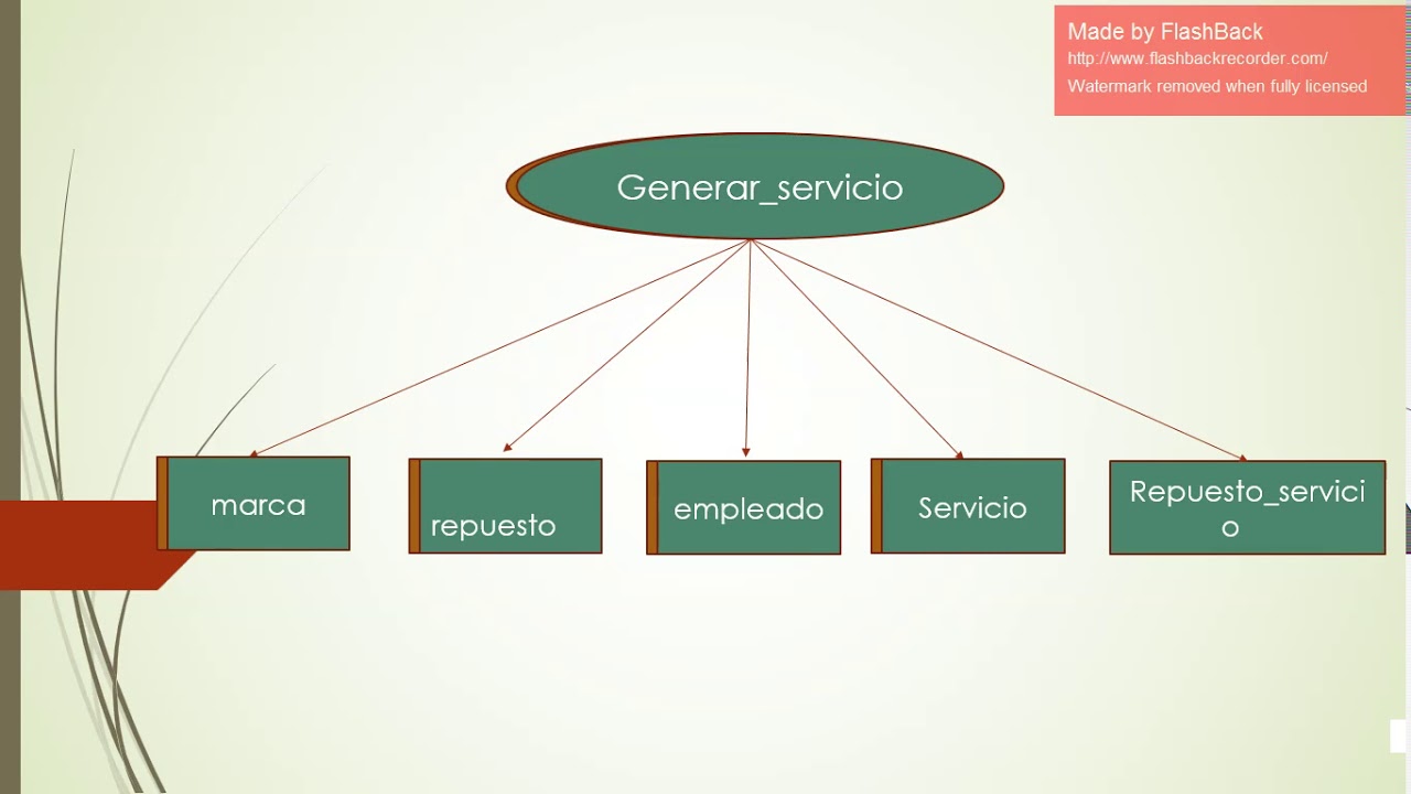 Implementaci&oacute;n Base de Datos en MYSQL, Power Pivot