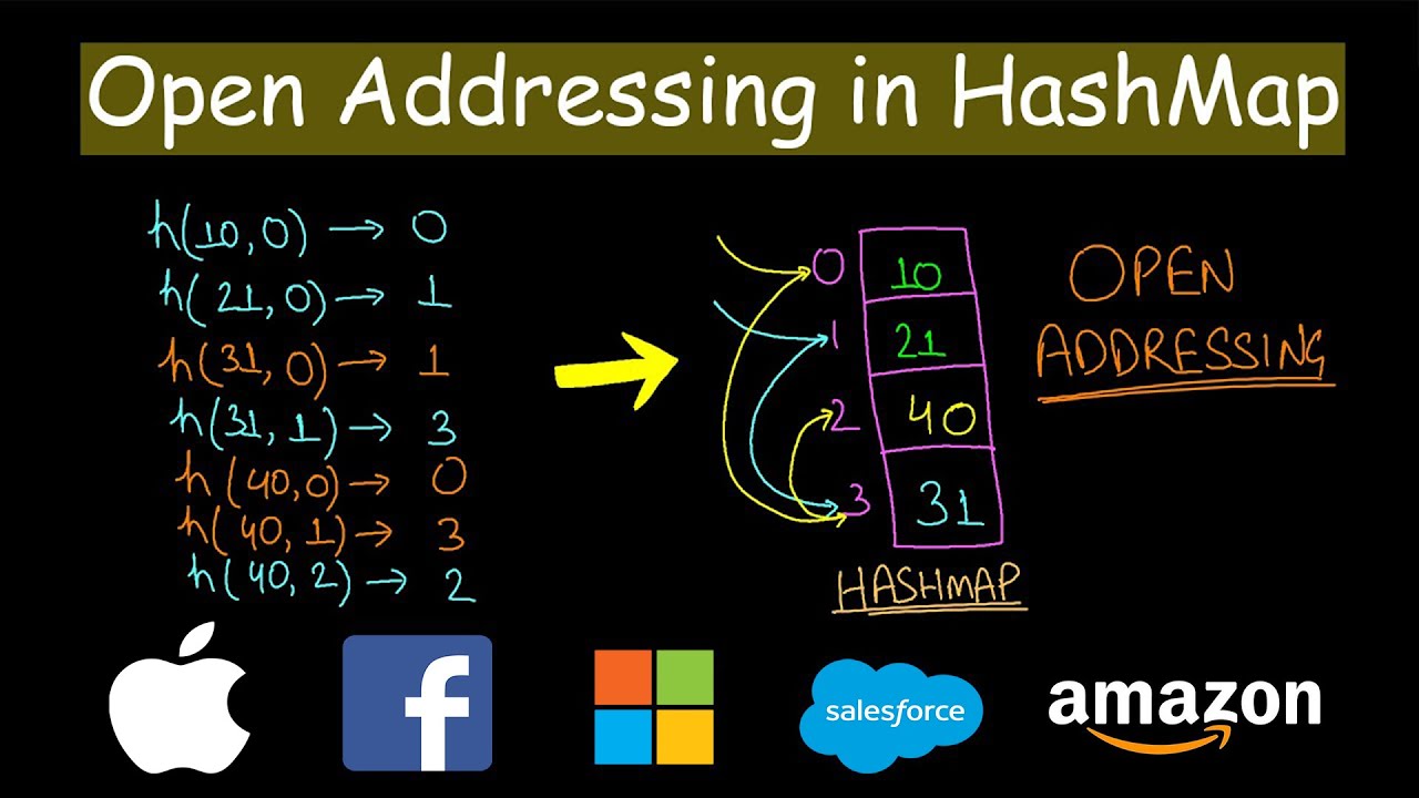 Open Addressing in Hashmap