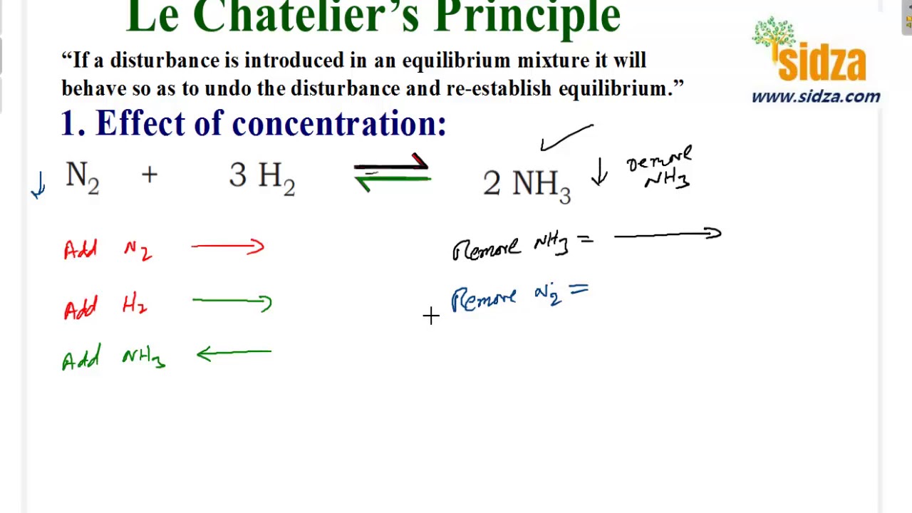 Le-Chatelier principle