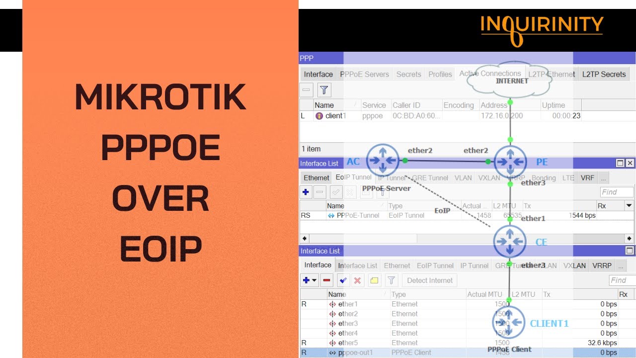 MikroTik PPPoE over EoIP - RouterOS v6 and v7