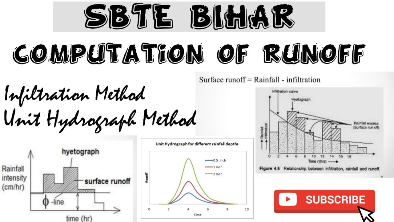 #7 Computation of Runoff cont. | Infiltration & Unit Hydrograph Method | SBTE Bihar