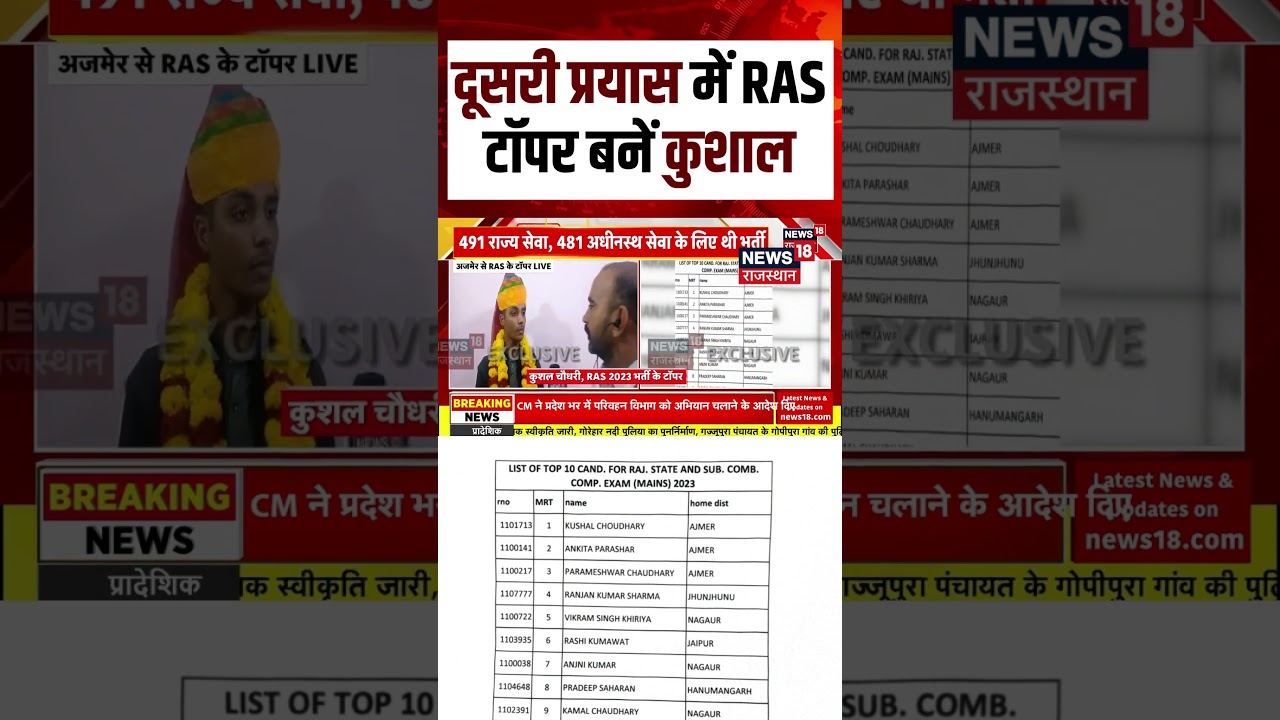 RAS Topper Kushal Chaudhary Interview: दूसरी प्रयास में RAS टॉपर बनें Kushal Chaudhary