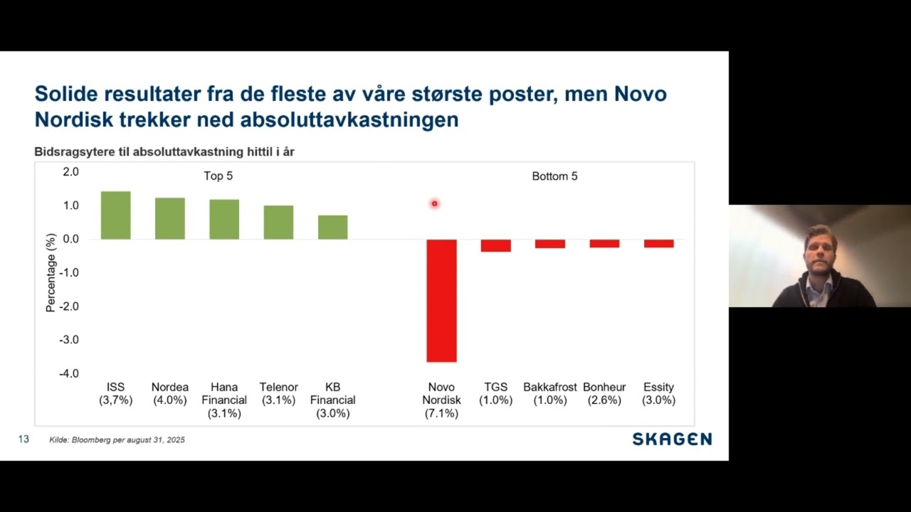 Markedsoppdatering med SKAGEN Vekst