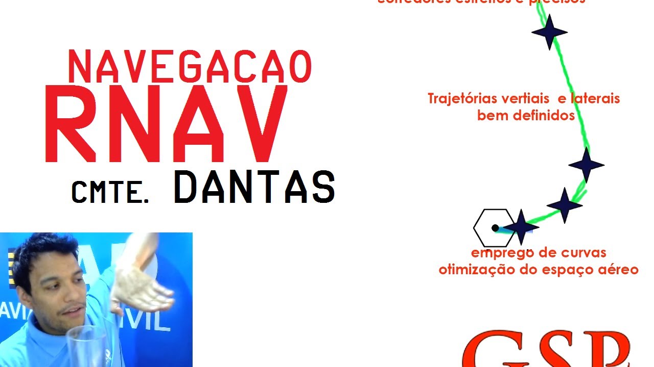 Aprenda o que é RNAV! Ultimo vídeo de 2019!  ✈ Cmte Dantas