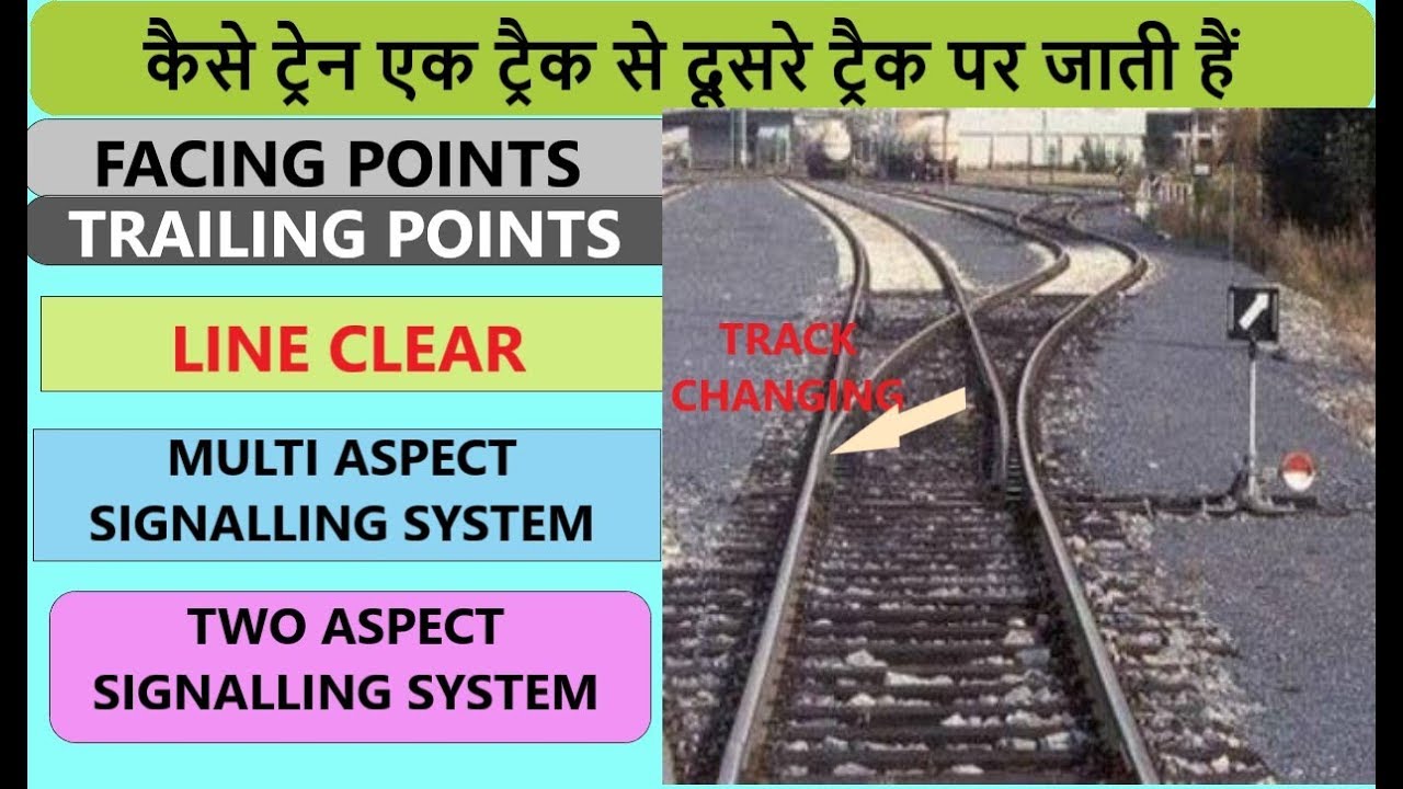 facing points,trailing points,line clear.multi aspect signalling and two aspect signalling system