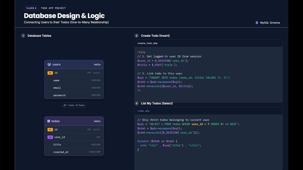 Build a To-Do App with HTML, CSS, PHP & MySQL | Using Cursor AI