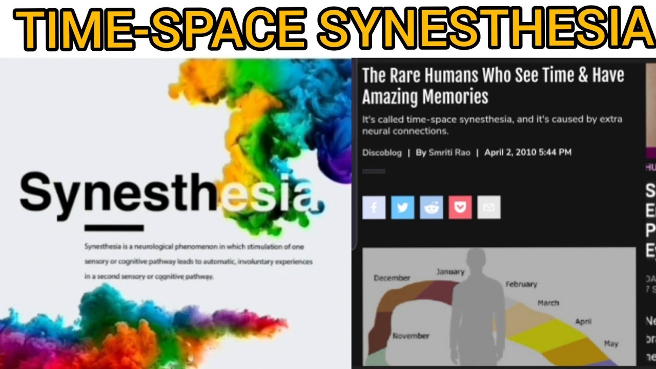 Spatial sequential or Time-Space synesthesia! What is it? I have it do you? #timelord😆