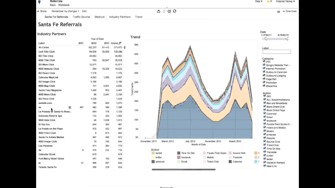 Referral Analysis in Tourism Intelligence