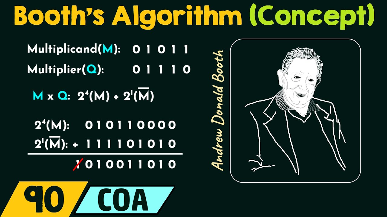 The Concept of Booth’s Algorithm