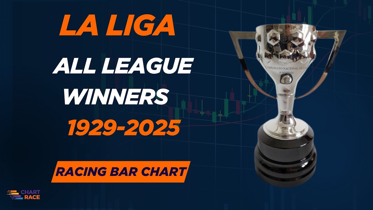La Liga League Championship Winners 1929-2025