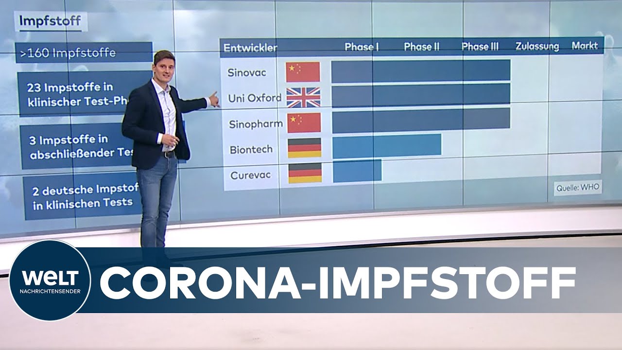 CORONA-IMPFSTOFF: Die Phasen der Entwicklung