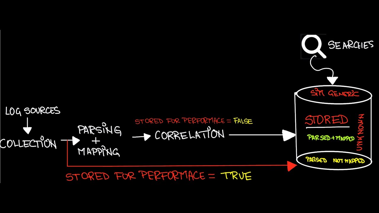 Parsing Primer