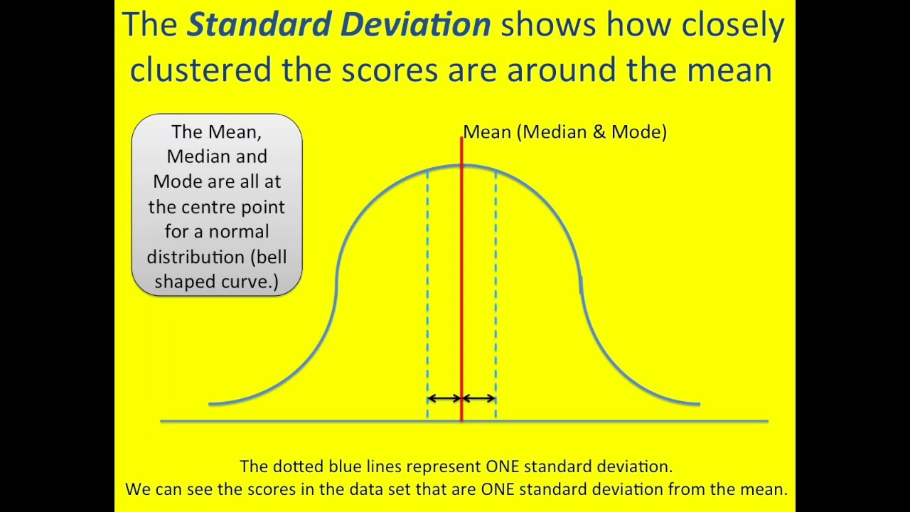 Descriptive Statistics for A Level Psychology (& research methods practice)