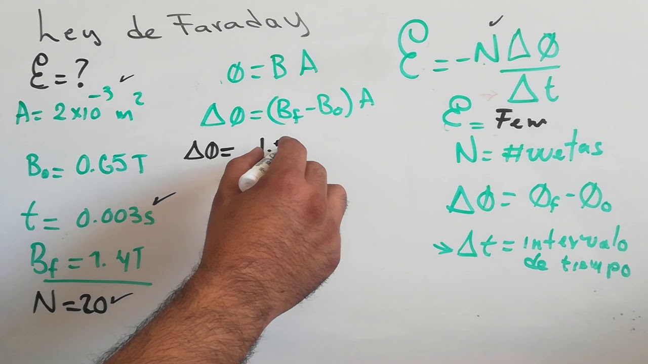 Fem de una bobina, calculado con la ley de Faraday