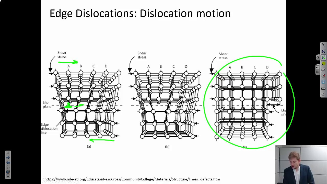 Edge Dislocations