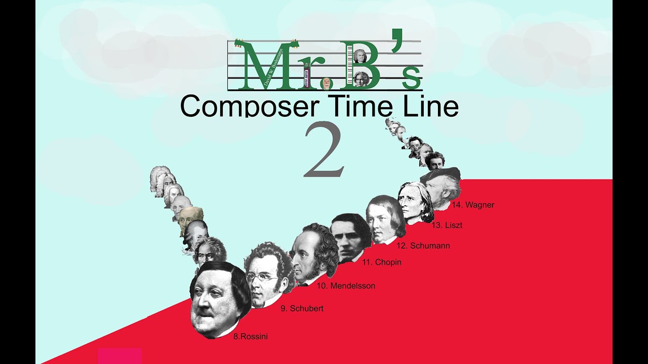 Mr  B's Composer Time line 2 really!