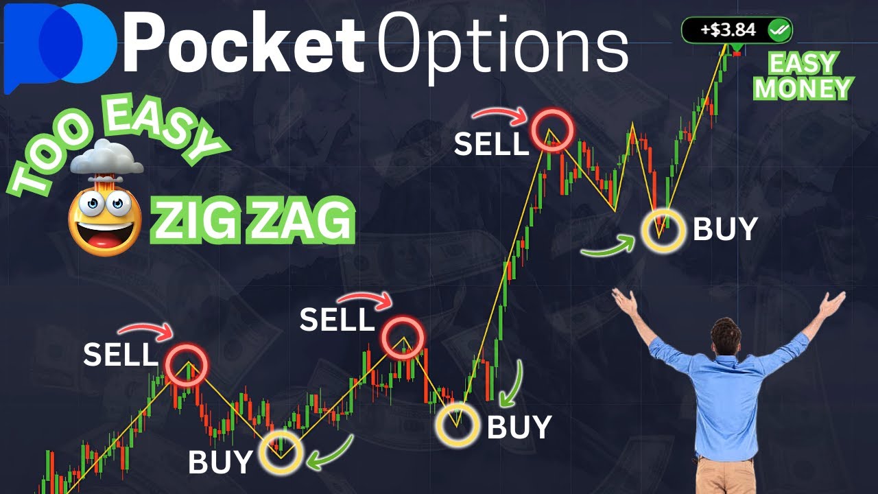 How to STOP LOSING money in Pocket Options