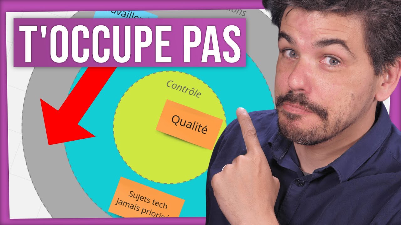 Rétrospective pourrie : change la donne avec les cercles d'influence ! Sprint Retrospective Meeting