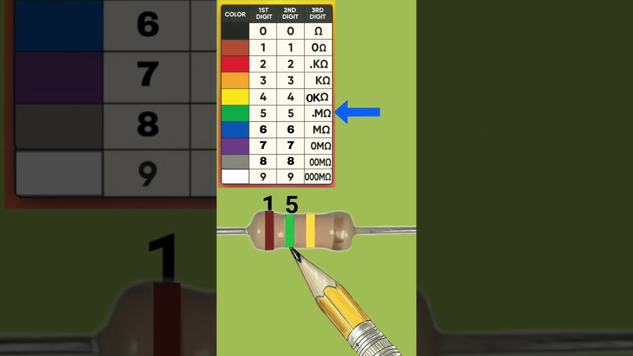 150k ohm resistor color code calculation #electronicsproject