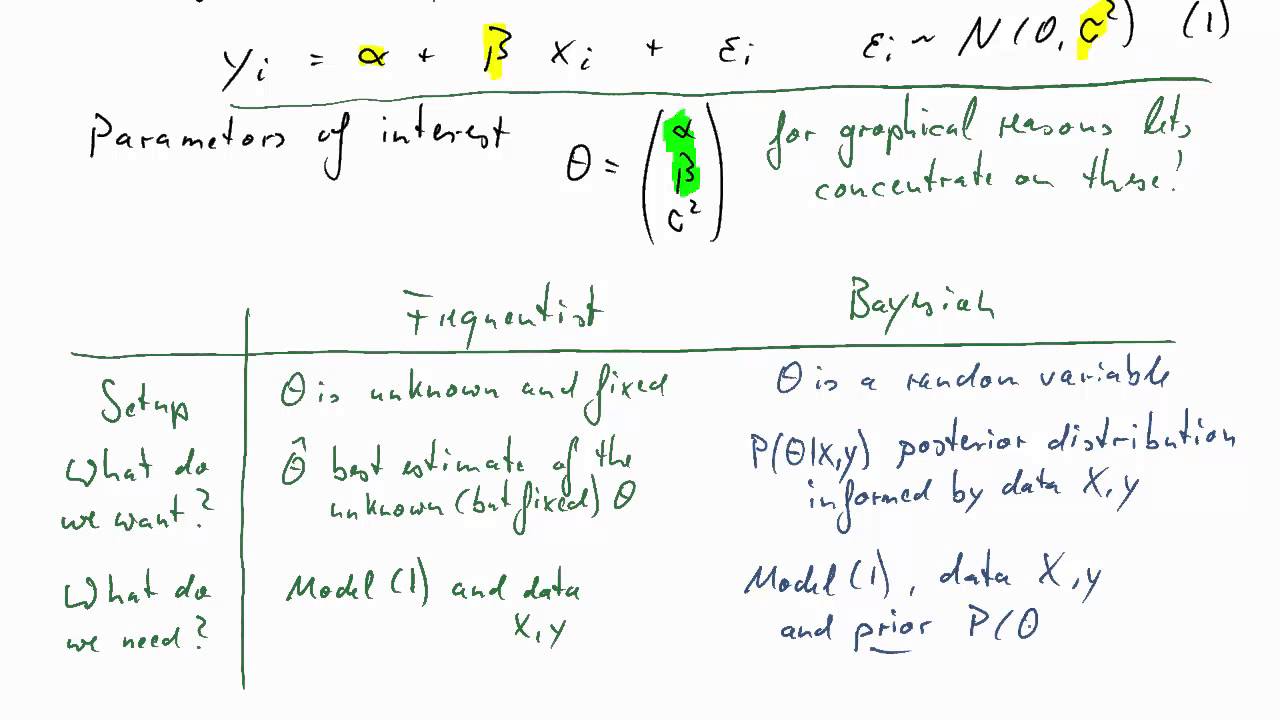 Bayesian v Frequentist Inference