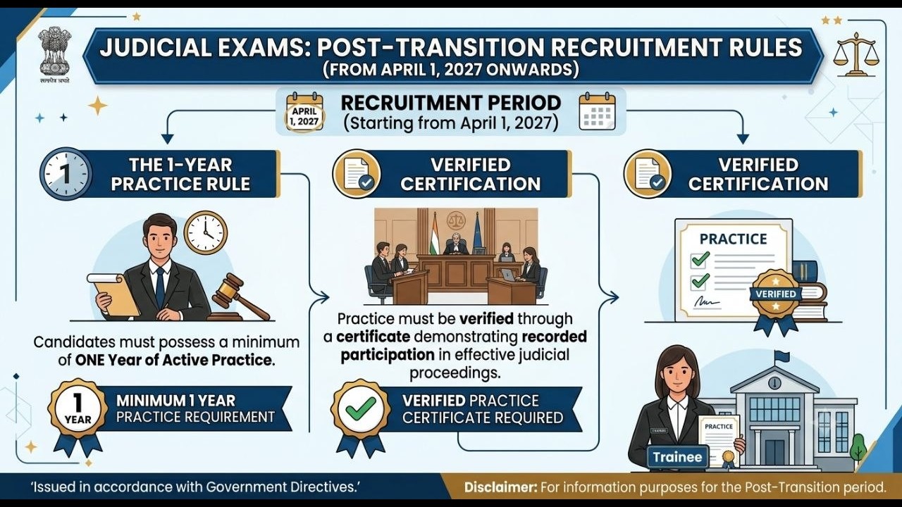 3 YEAR PRACTICE RULE UPDATE || BHUMIKA TRUST CASE || LAW EXPLORER