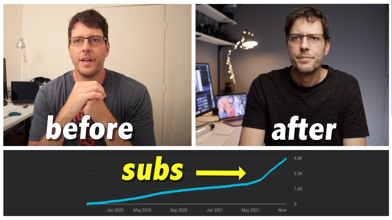 Dominate YouTube with your Canon M50 or Canon M50 Mark II