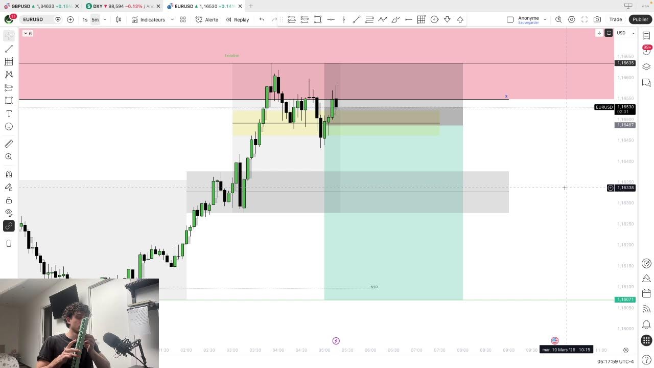 Trading live session londres