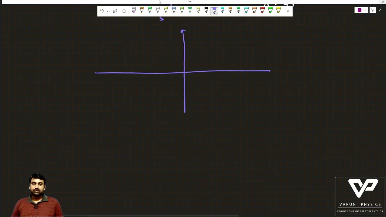 Ship approaching problem: Relative motion
