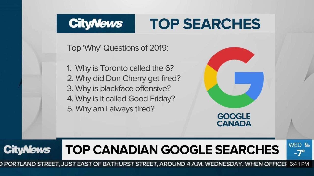 Top Canadian Google Searches