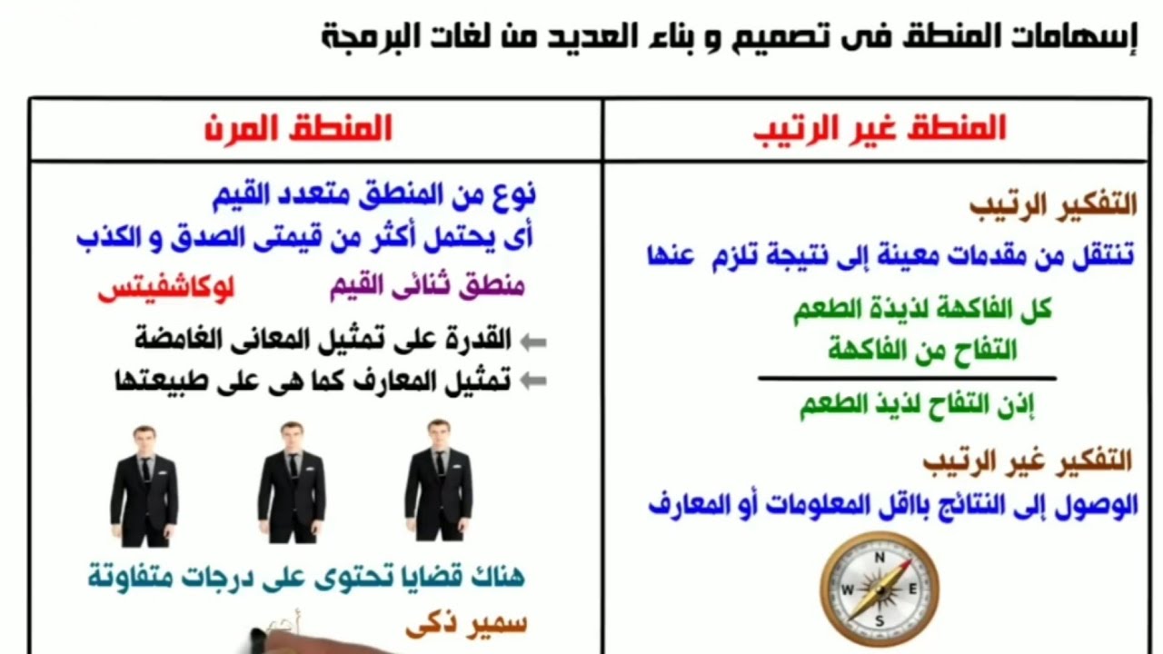الحصة ٢٣ | دور المنطق فى بناء تكنولوجيا الإتصالات | منطق ثالثة ثانوى | نظام جديد 2023
