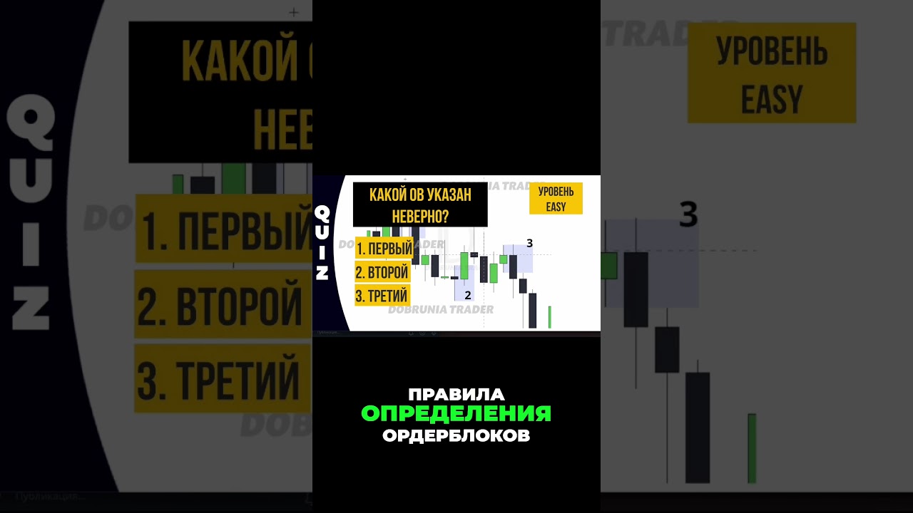 QUIZ Ордерблок Какой Неверный Разбор Секретов Рынка! 6 #trading #обучениетрейдингу #трейдинг