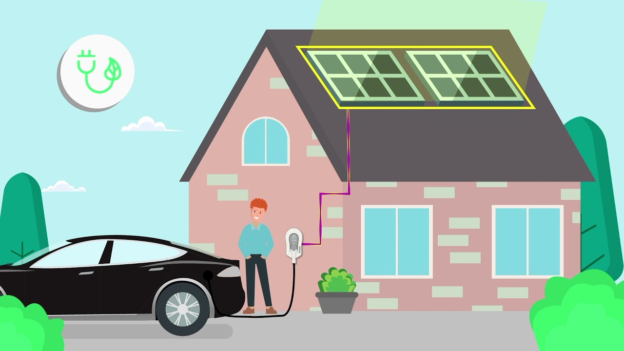 Nederlandstalige animatie video met uitleg over de myenergi zappi
