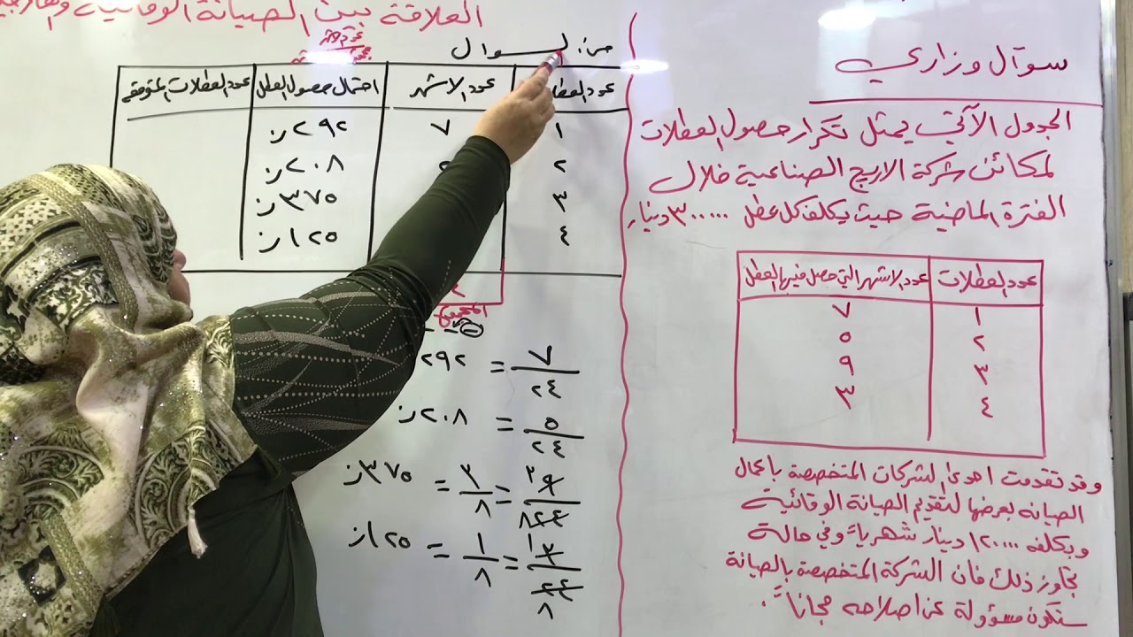 الصيانة الوقائية والعلاجية / الانتاج والعمليات / الست نداء محمد اديب / السادس التجاري