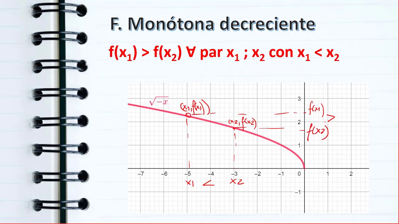 Funcion monotona