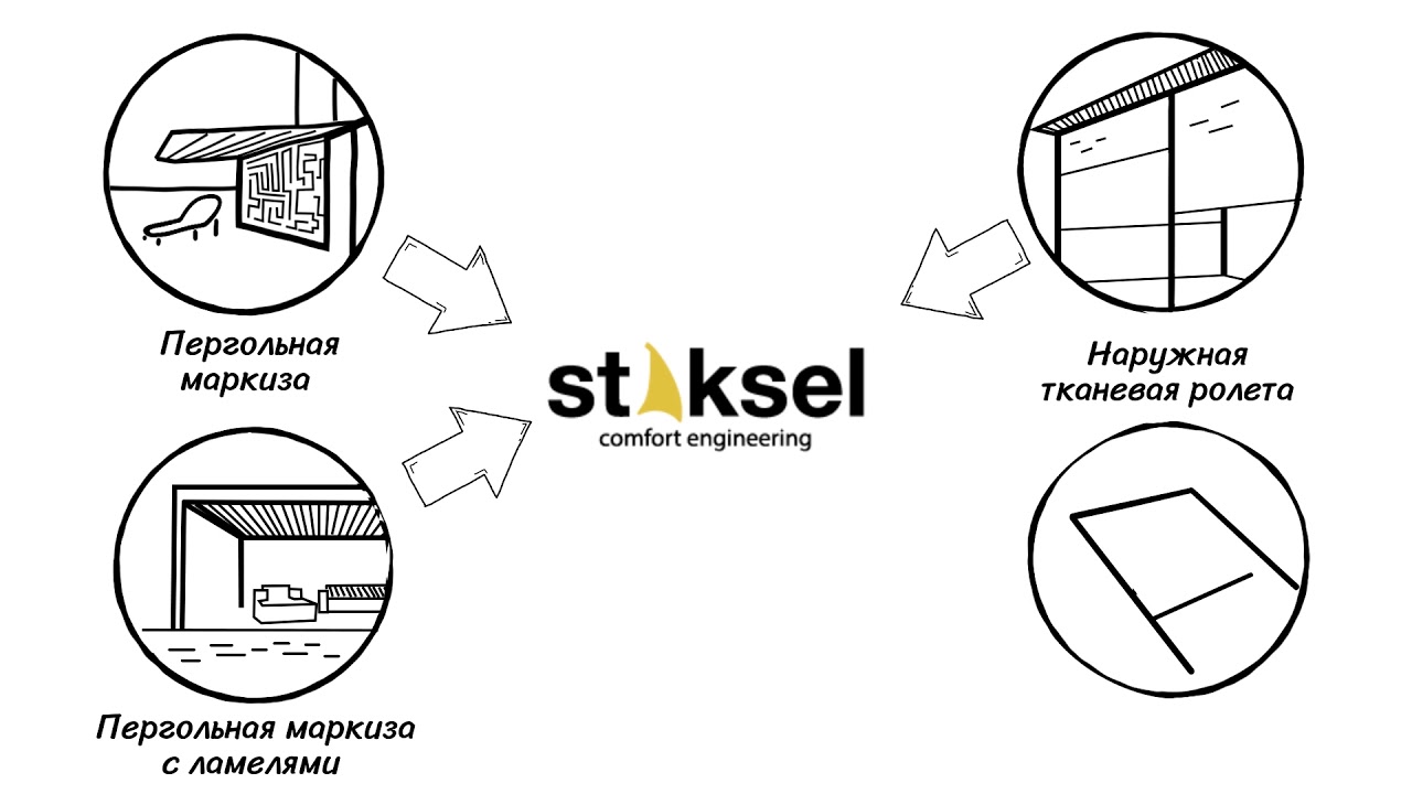 Наружные солнцезащитные системы - Staksel.com.ua