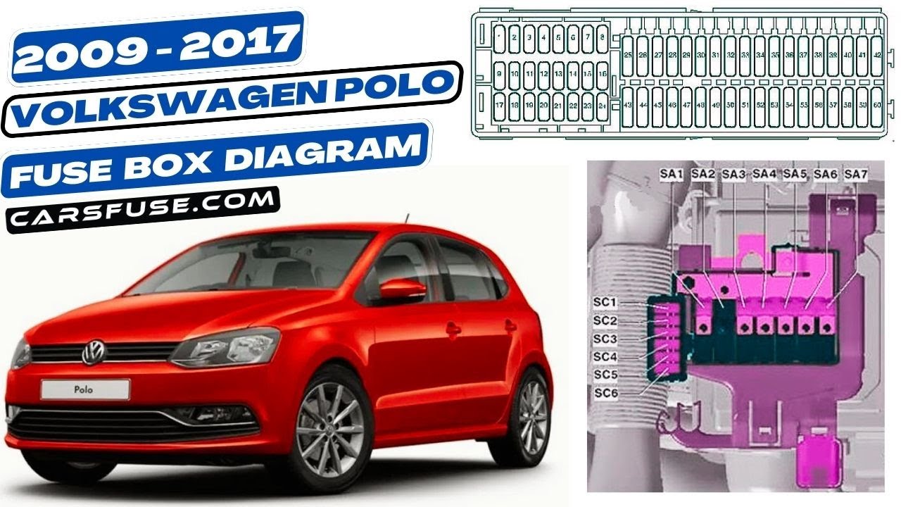 Fuse box location & diagrams: (2009/2010/2011/2012/2013/2014/2015/2016/2017) Volkswagen Polo