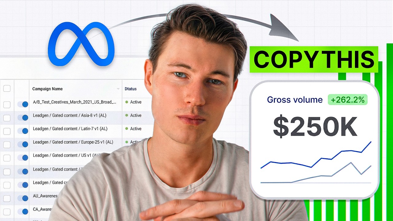 The BEST Meta Ad Account Structure for Agencies in 2026 (Full Breakdown)