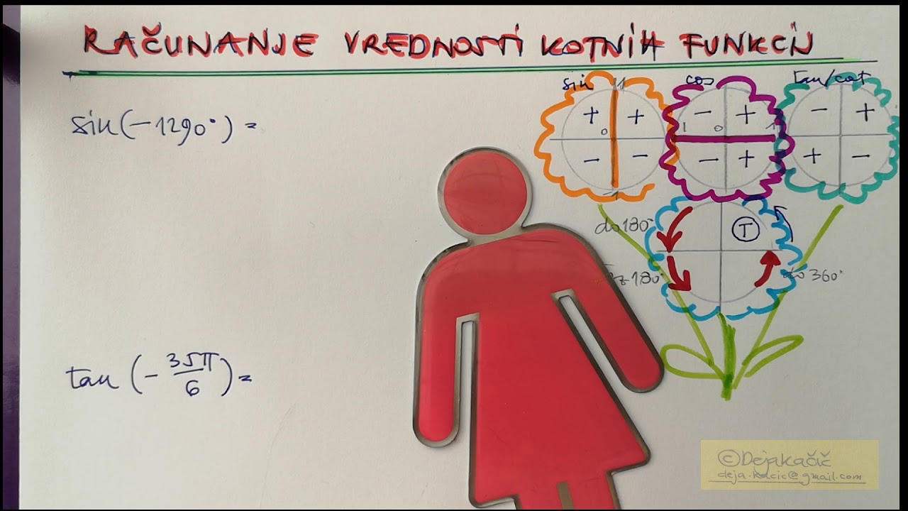 Računanje vrednosti kotnih funkcij za poljuben kot - kratka bližnjica