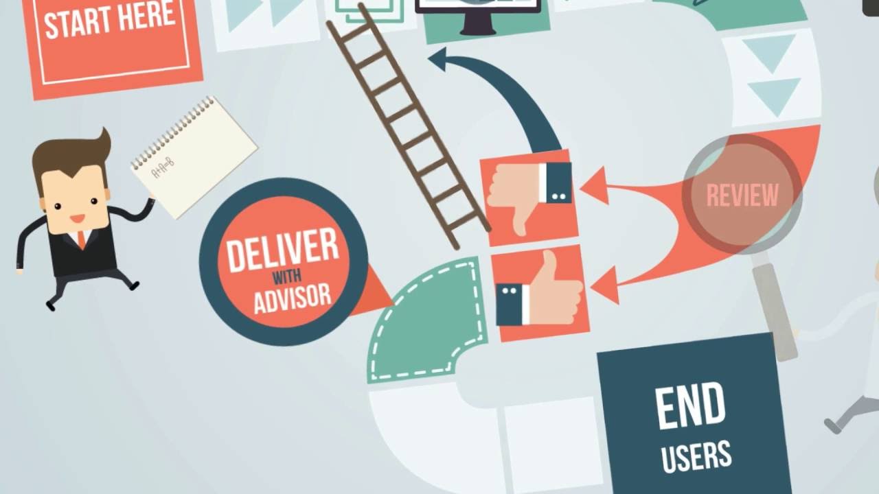 What is PerformancePlus?