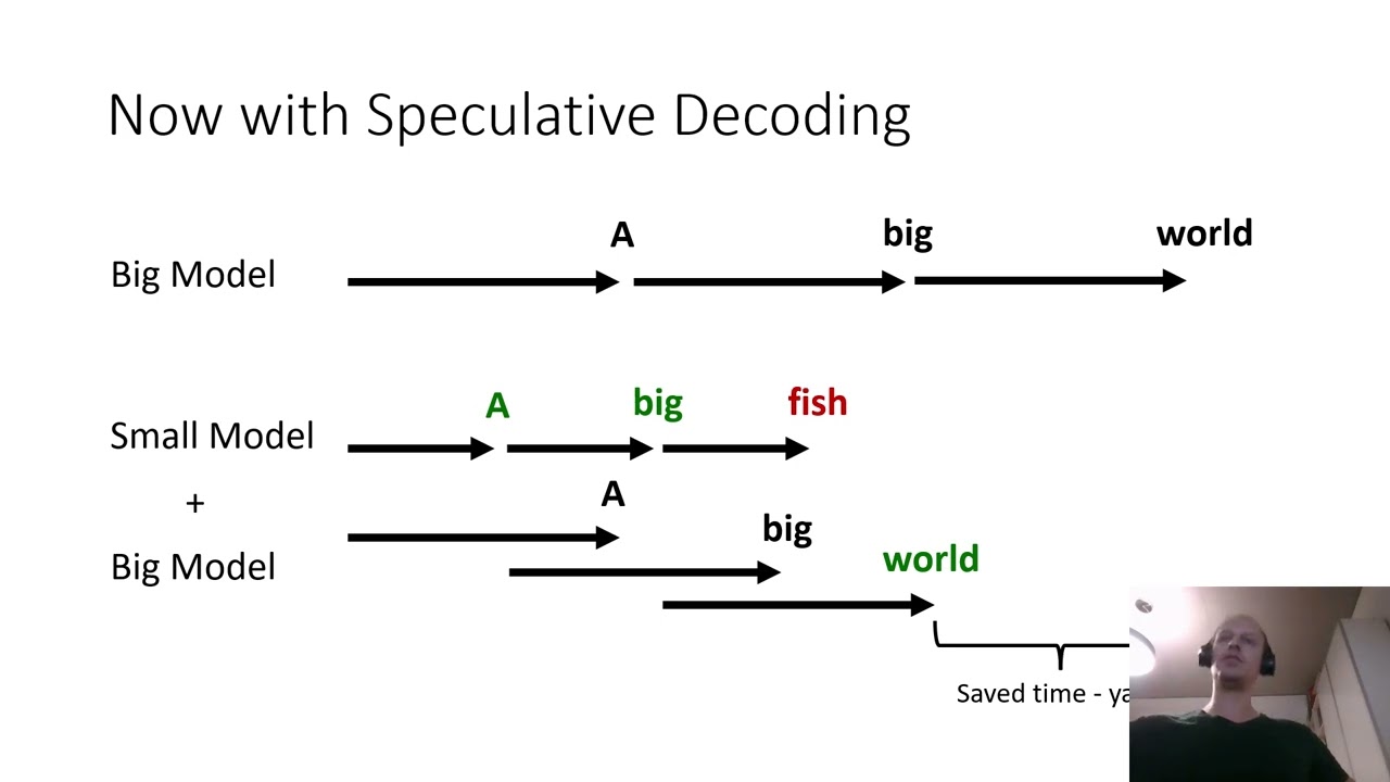 Speculative Decoding in a Nutshell