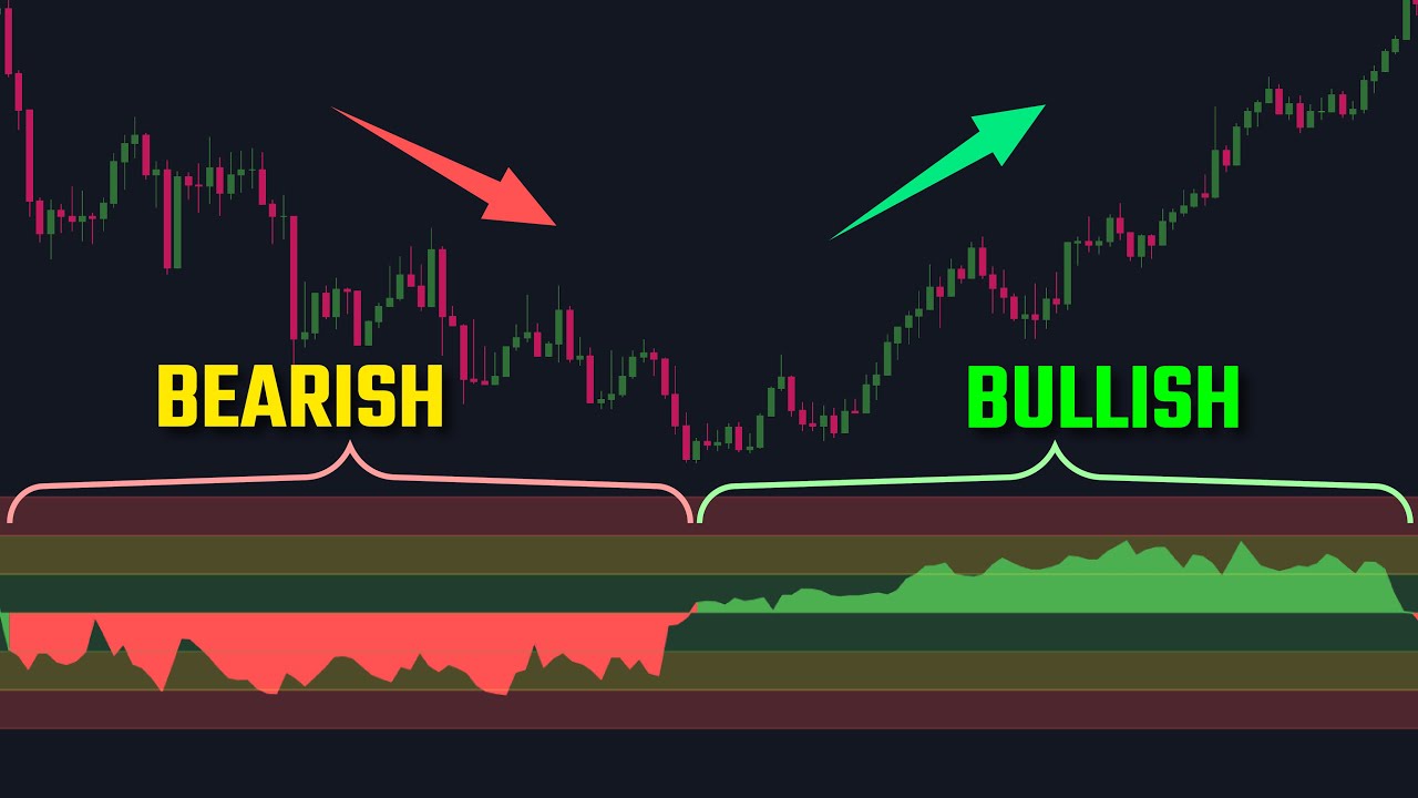 Z-Score Probability Indicator: Always Trade With The Trend