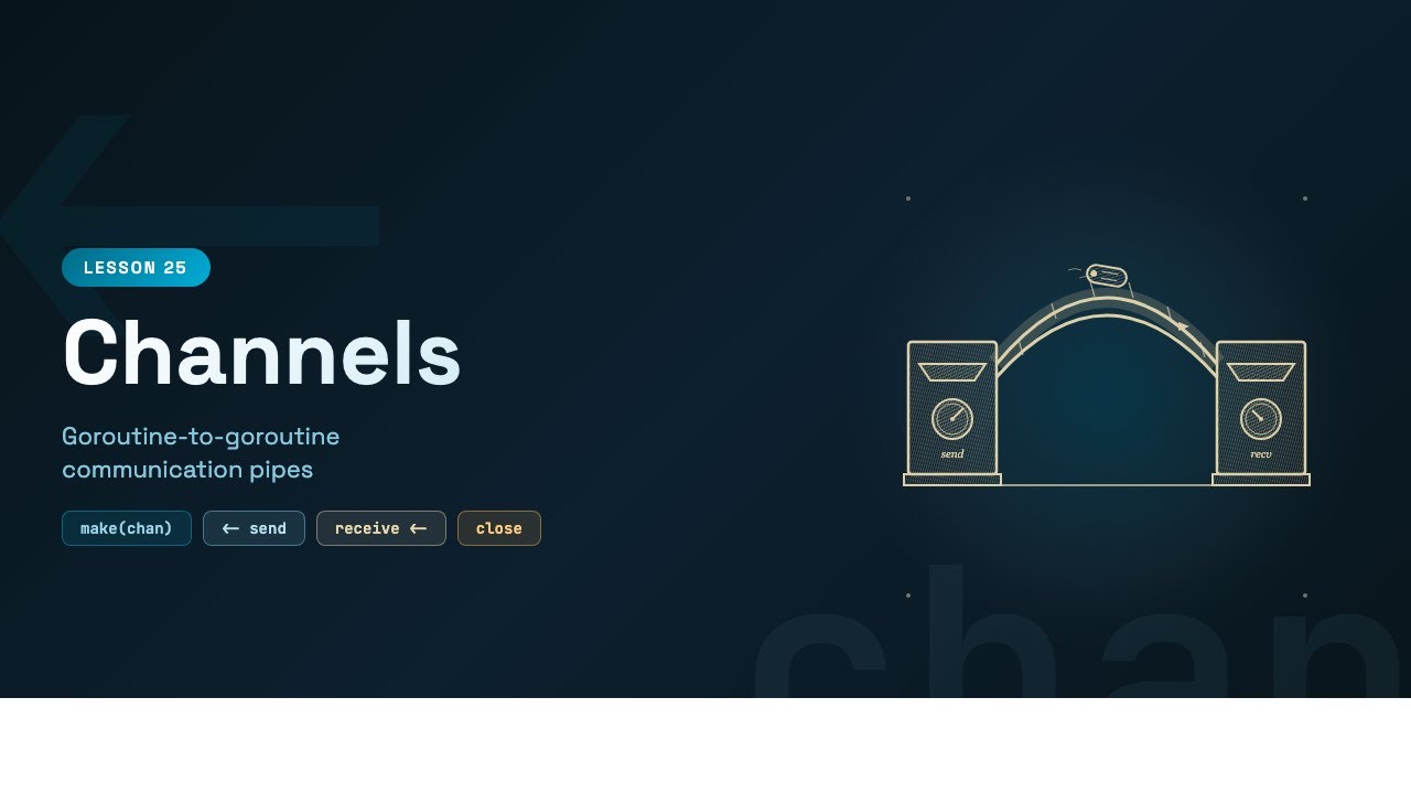 Goroutine Communication with Channels - Go Tutorial for Beginners #25 -
