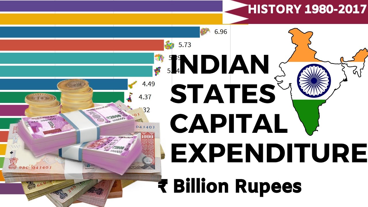 Top 15 Indian States With Highest Capital Expenditure (1980-2017)