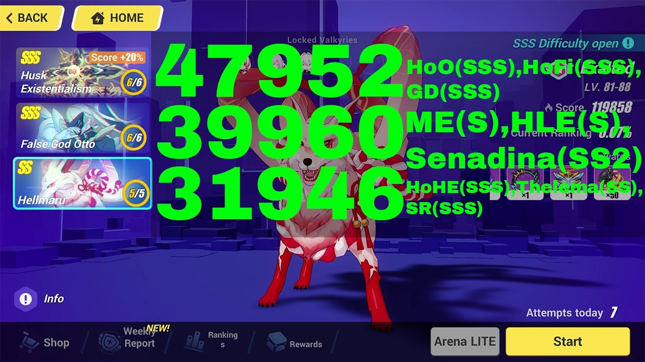 Honkai Impact 3 Exalted MA Top 100 - SSS Husk Existentialism, SSS FGO, Hellmaru [119858] (2/12/2026)
