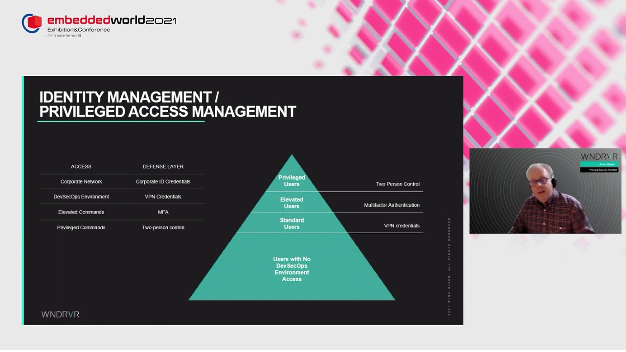 Securing the DevSecOps Platform: Approaches, Methods, and Tools (Embedded World 2021)