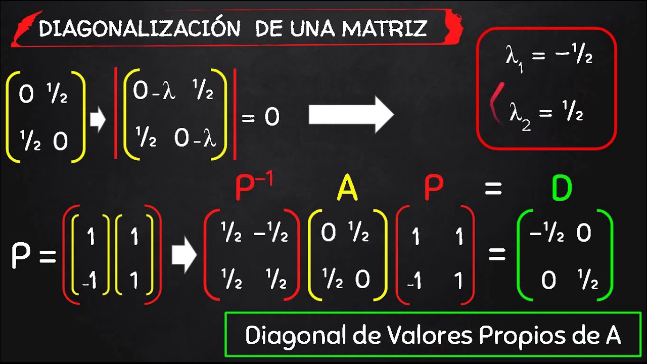 3.5 Diagonalización de una Matriz. Obtener la Matriz diagonal. EJERCICIOS RESUELTOS - TinTutor
