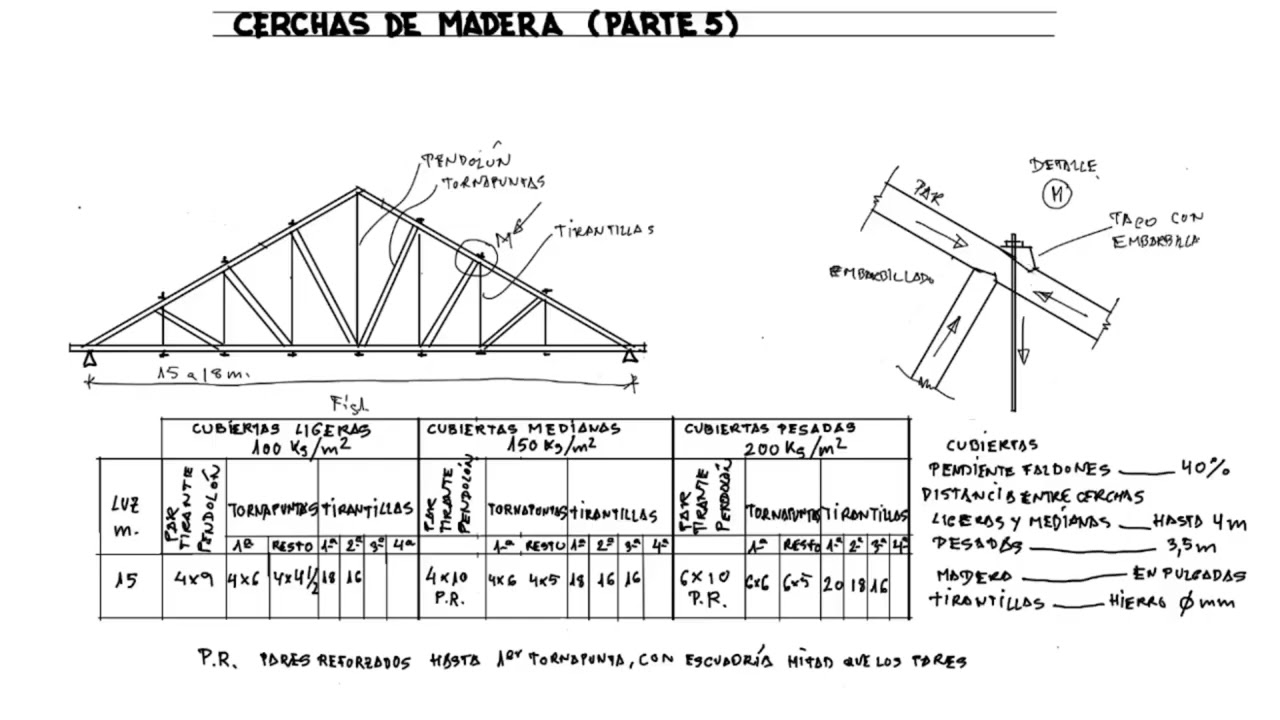 Cercha tipo ingles. Cerchas parte 5.