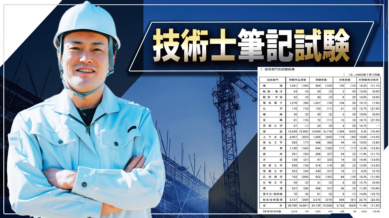 【技術士二次試験】今回はNotebookLMに100％頼りました。『令和7年度技術士第二次試験：結果の徹底分析』
